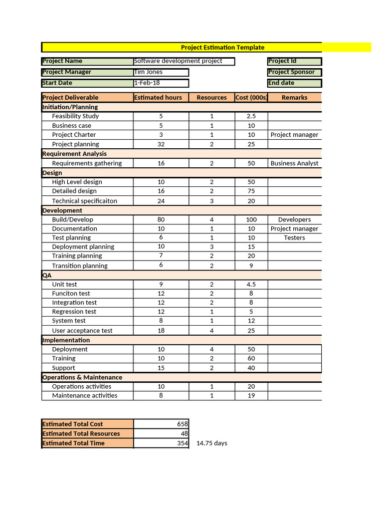 Project Hours Estimation Template | PDF | Evaluation | Computer Engineering