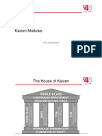 Kaizen modules overview and continuous improvement tools