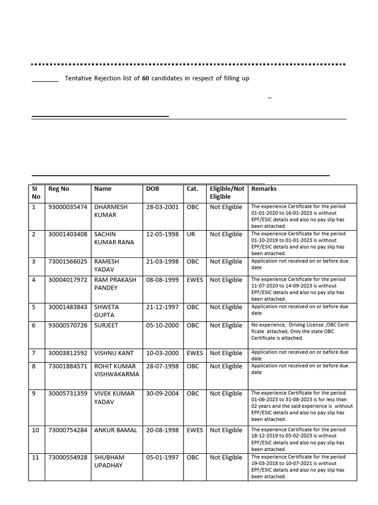 Tentative Rejection List of NR32723 13052024 | PDF | Government Of India
