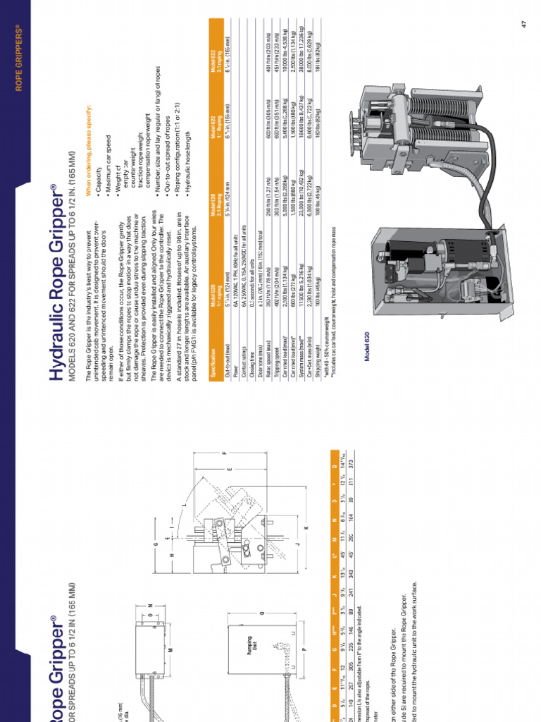 620 622 Rope Gripper | PDF