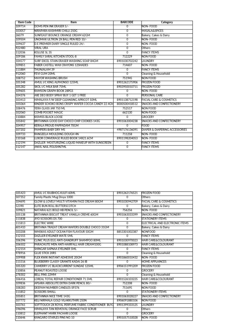 Product Codes and Categories List | PDF | Foods | Confectionery