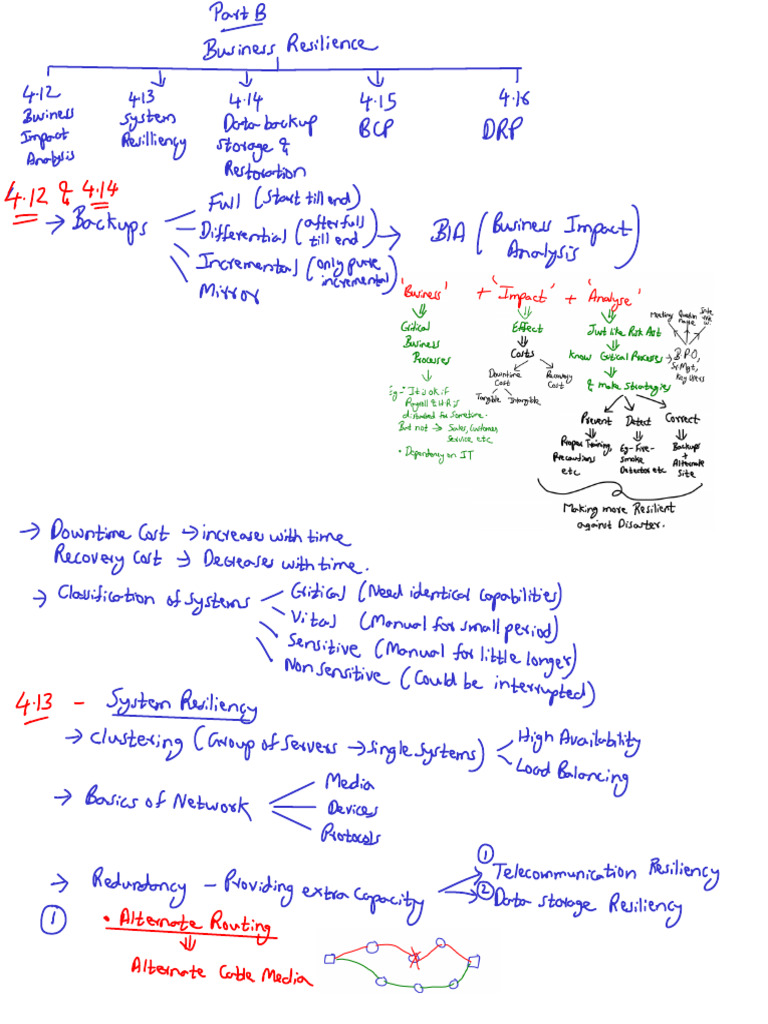 Master Chart | PDF
