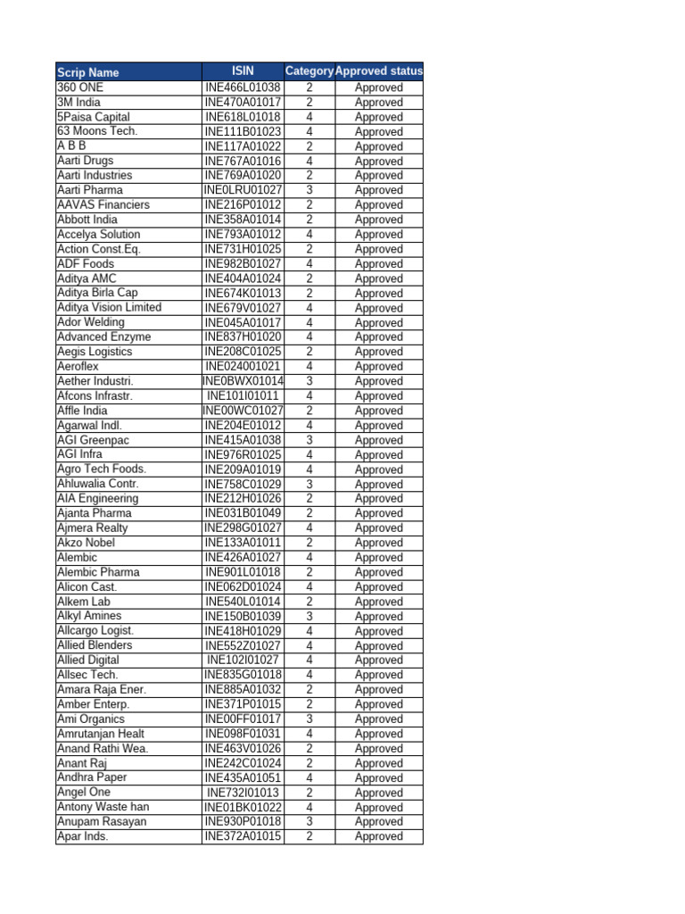 Approved Company ISIN List | PDF | Companies