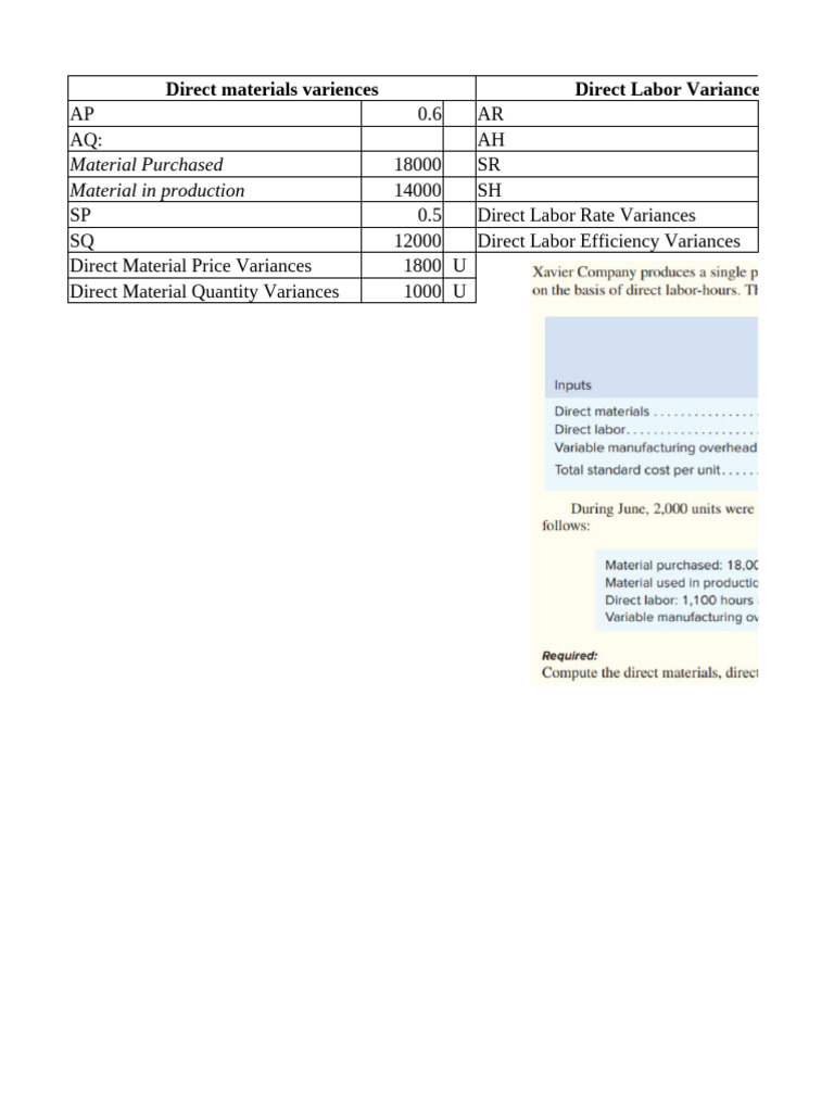 Direct Materials and Labor Variances Analysis | PDF | Cost Of Goods ...