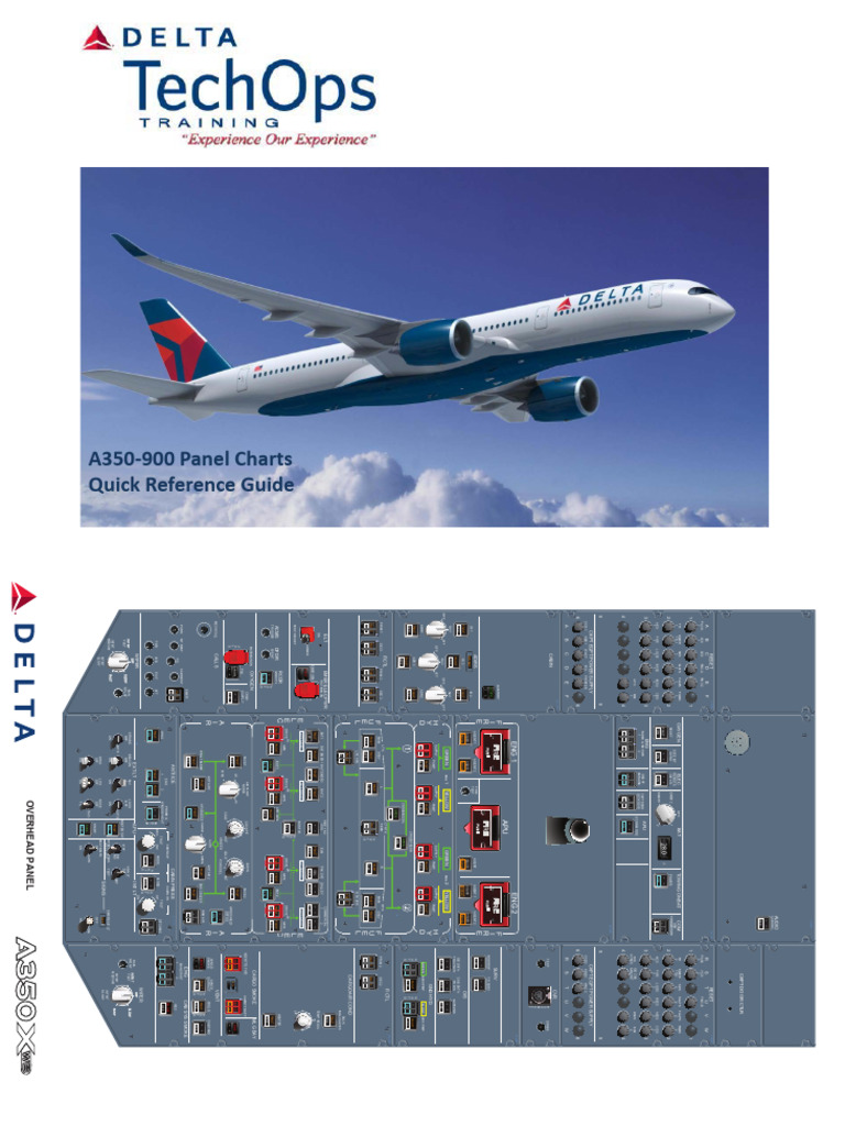 A350 Panel Charts | PDF