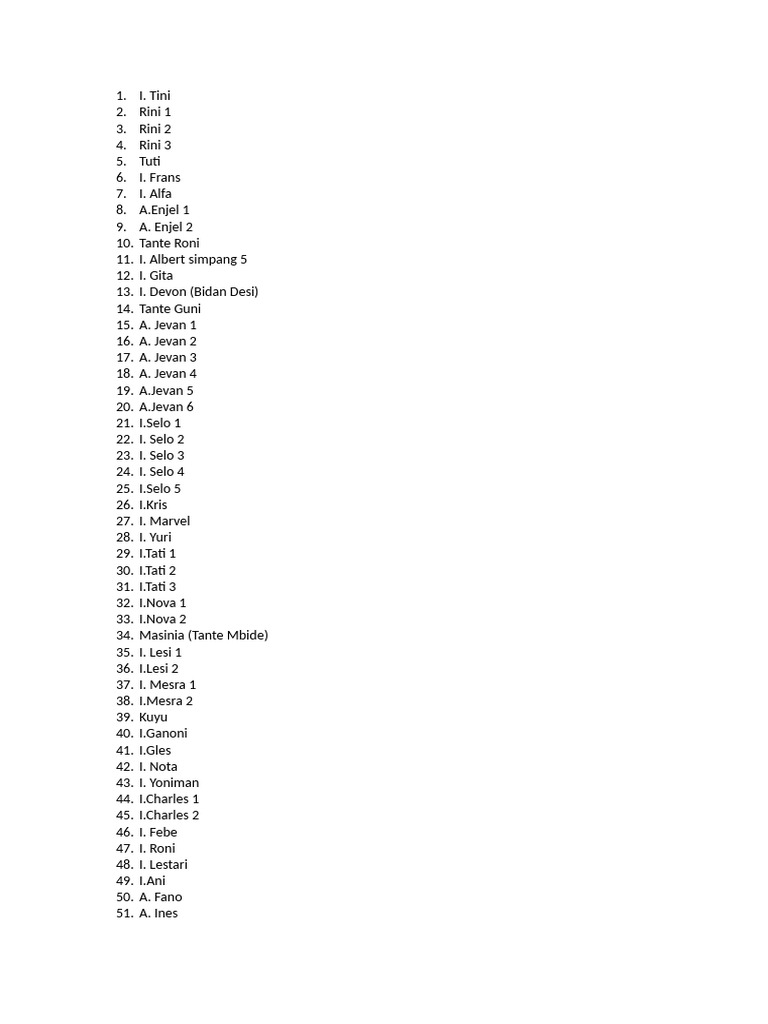 List of Names and References | PDF