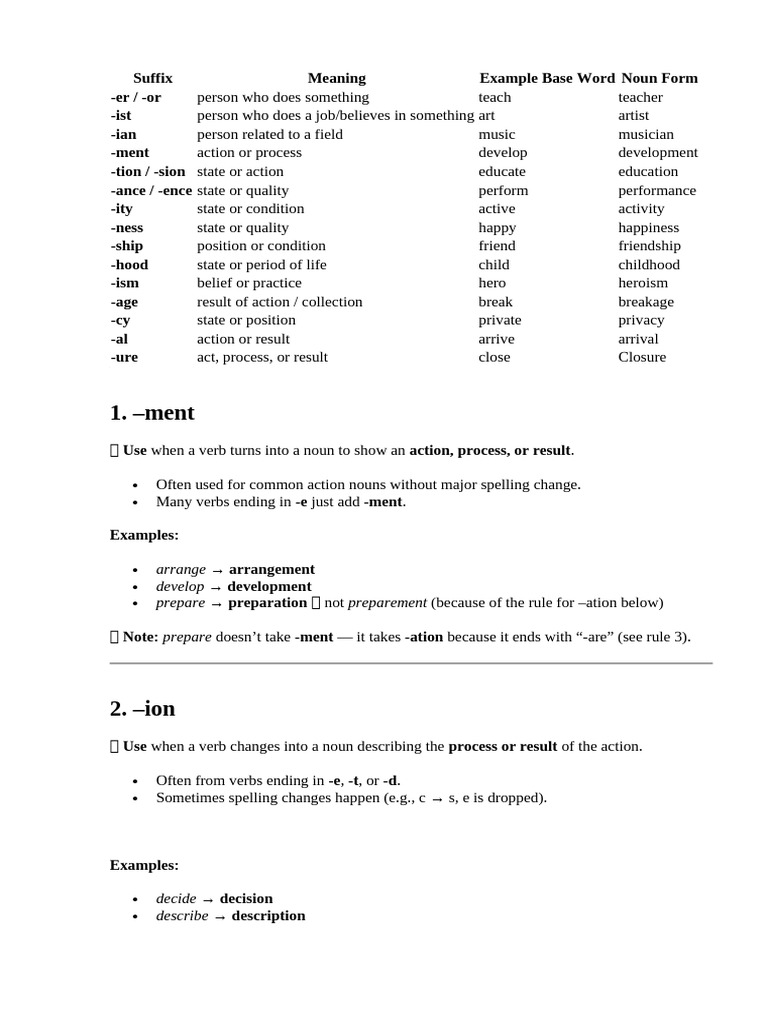 Suffix | PDF | Verb | Noun