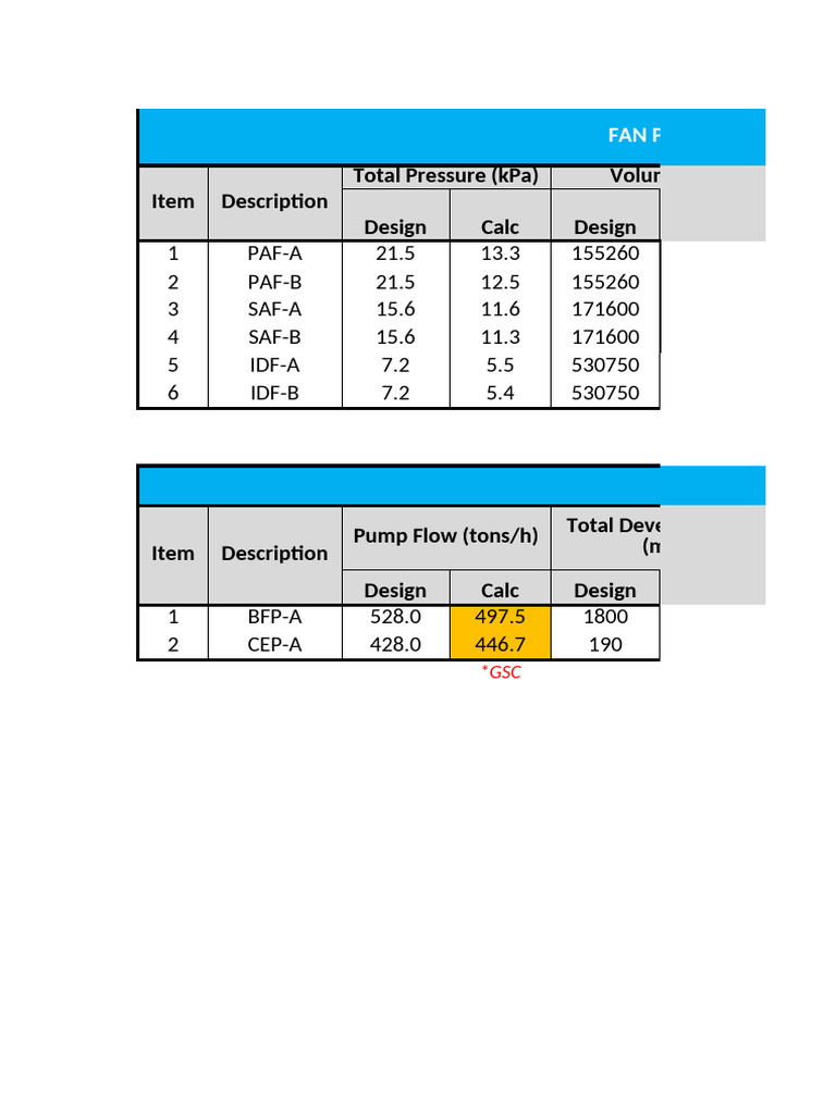 SLPGC U4 (FANS & PUMPS) Calculation 2022 R2 | PDF | Pump | Pressure