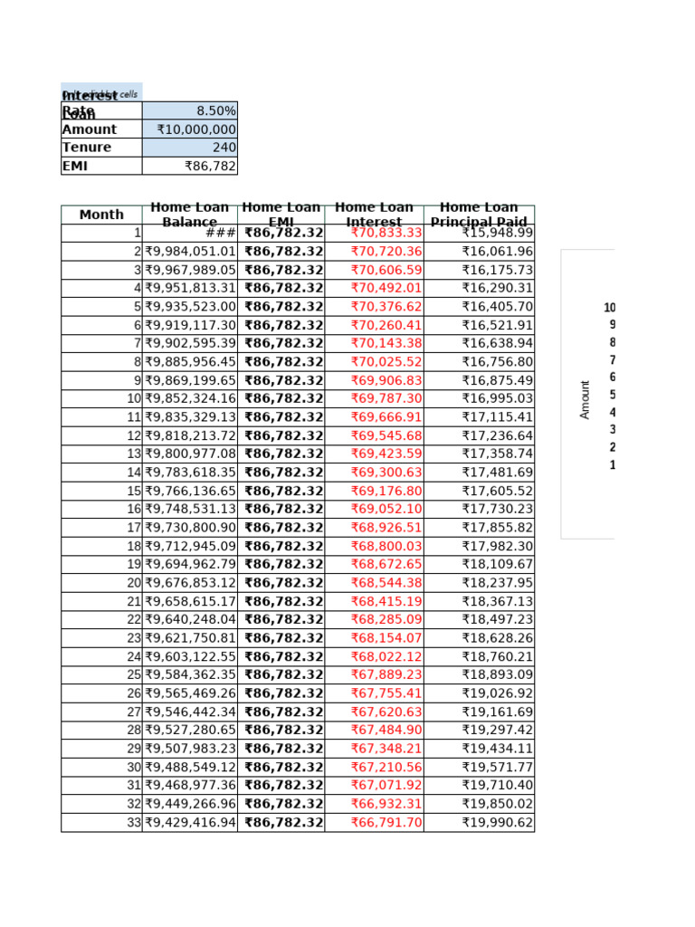 Loan Prepayment | PDF
