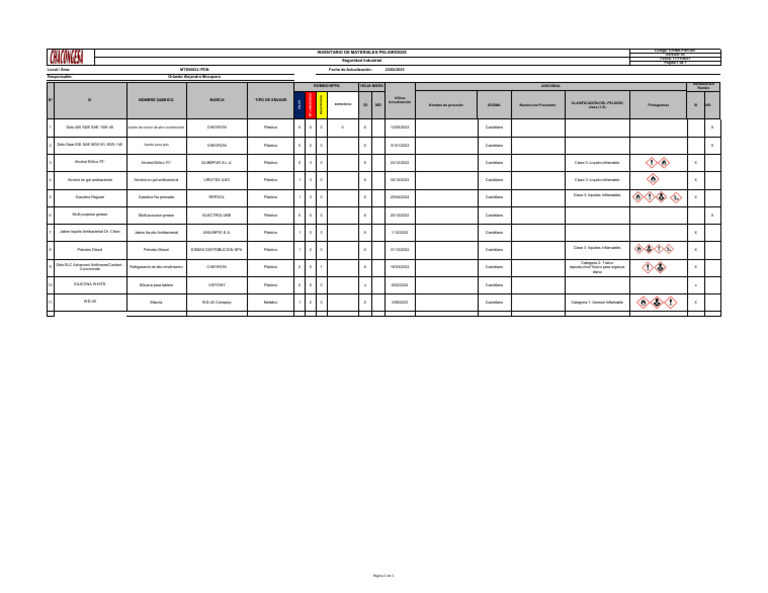 0 CH Ma Inventario de Productos Quimicos For 007 v3. | PDF | Materiales ...