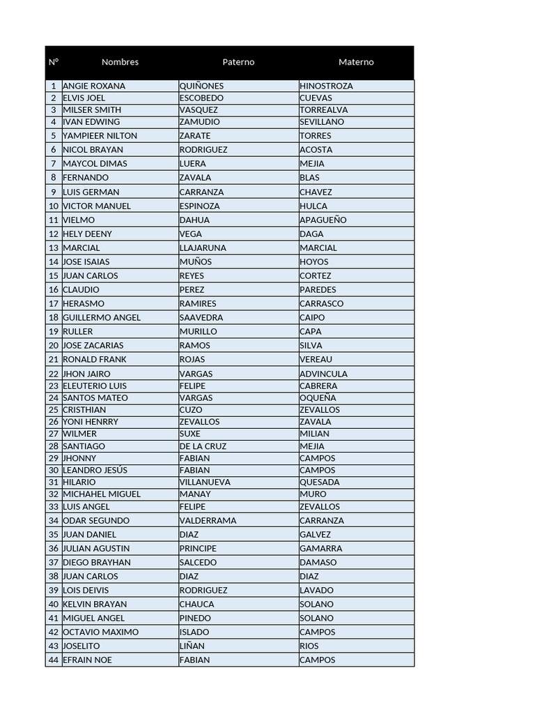 List of Individuals with Details | PDF