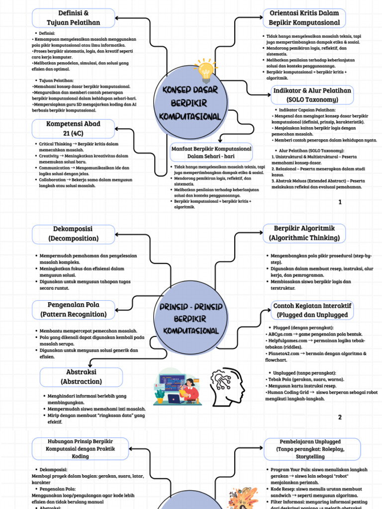 Lk. 2.2 Mind Mapp (Berpikir Komputasional Sebagai Dasar Koding Dan Ka ...