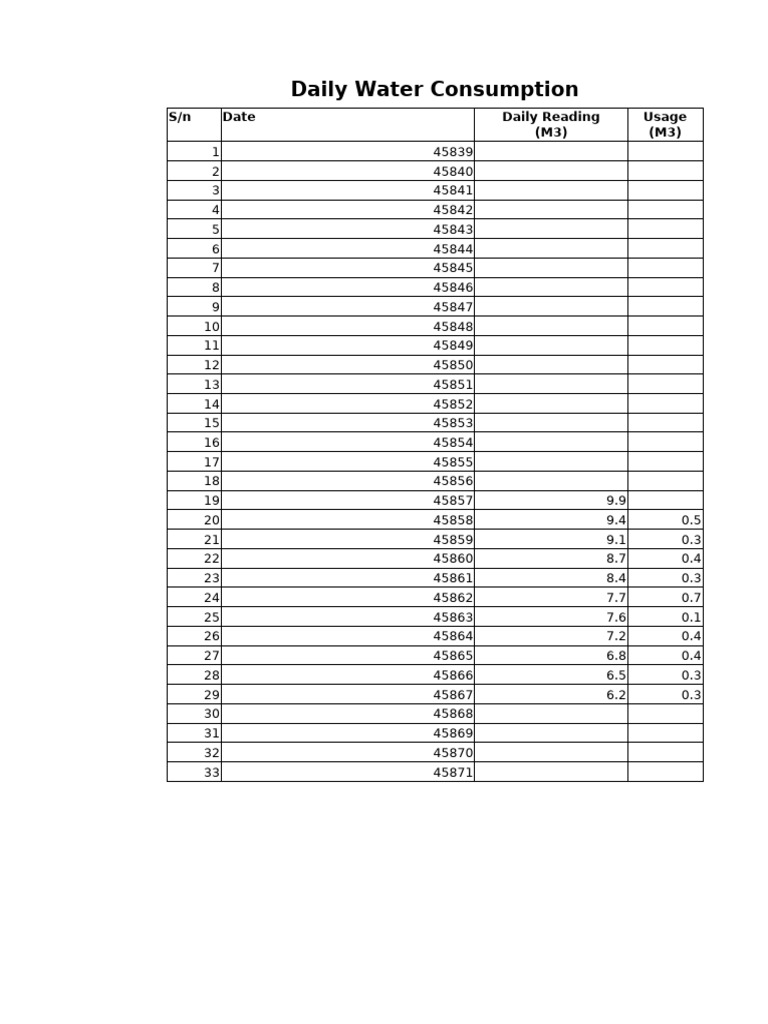 Daily Water Consumption Log | PDF