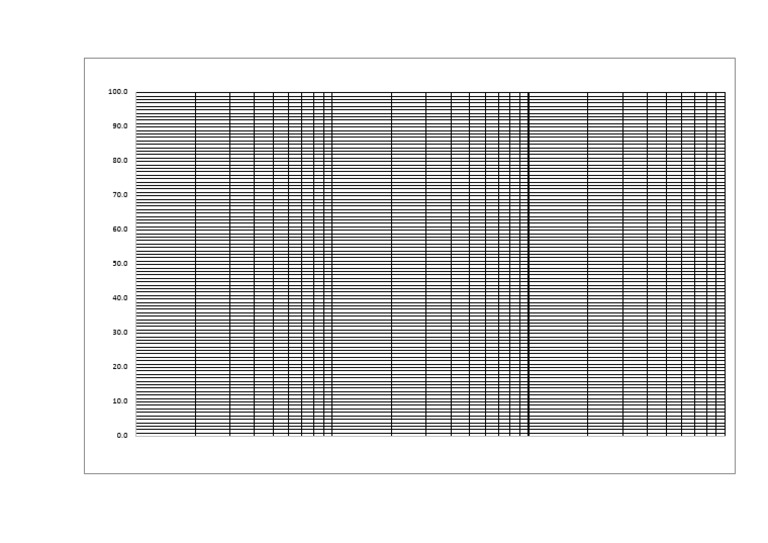 Grain Size Analysis Chart | PDF