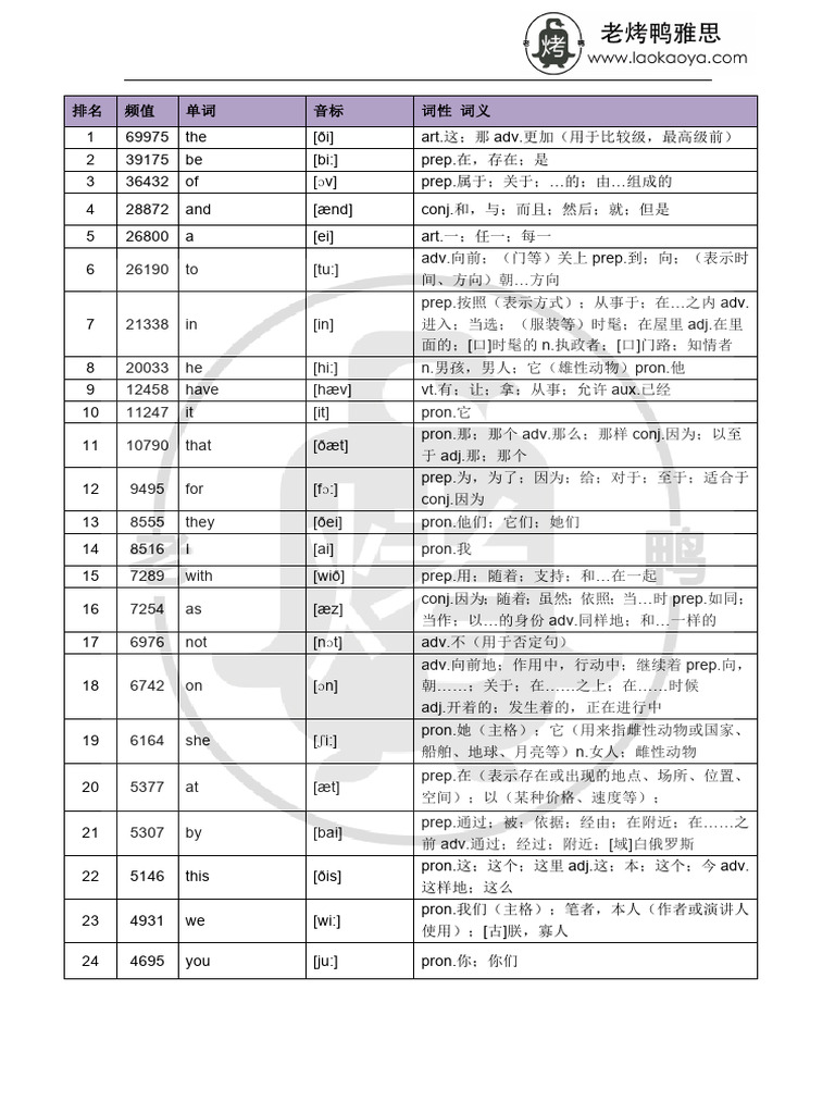 GSL词汇表 | PDF