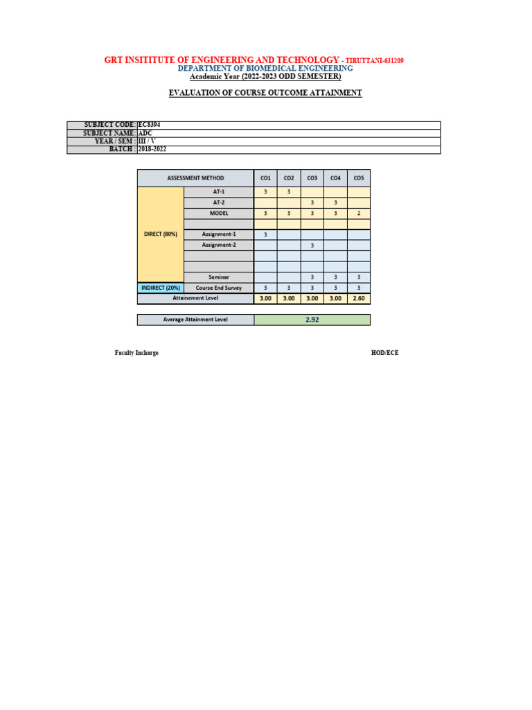 Course Outcome Evaluation Report 2022 | PDF