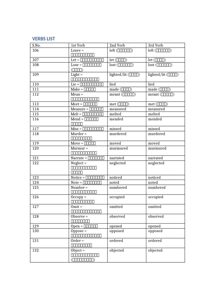 Verbs List 106 To 164 | PDF