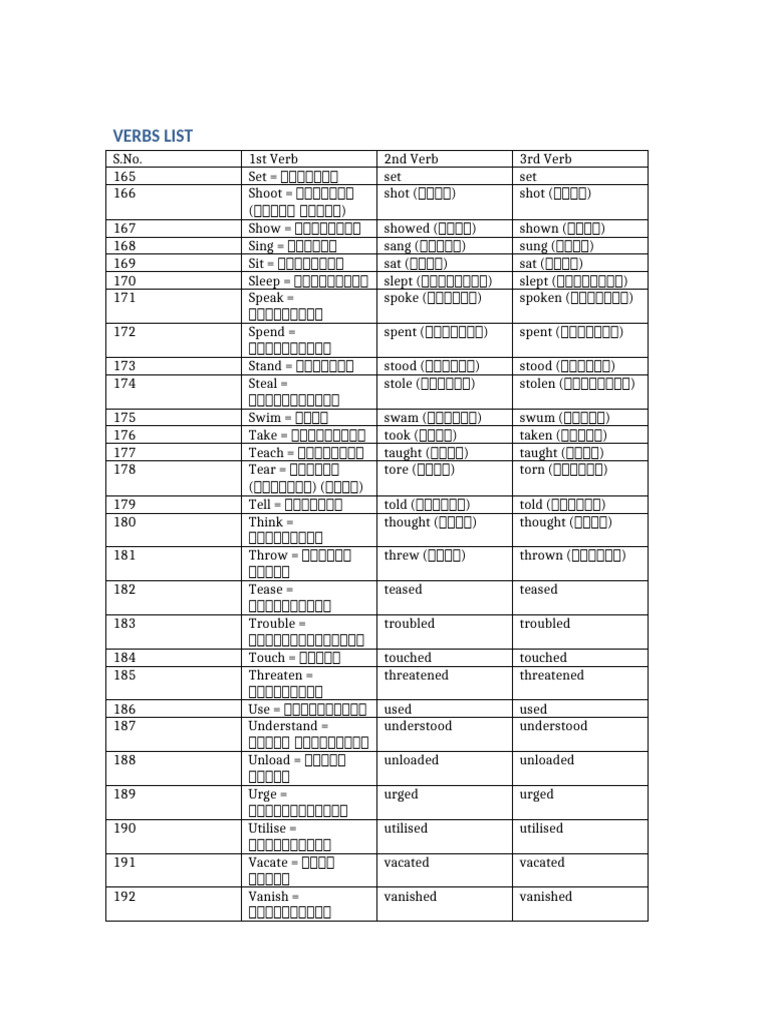 Verbs List 165 To 200 | PDF
