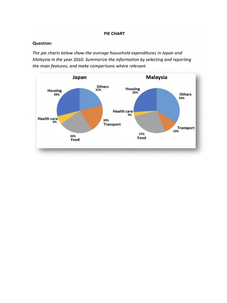 Pie Chart | PDF