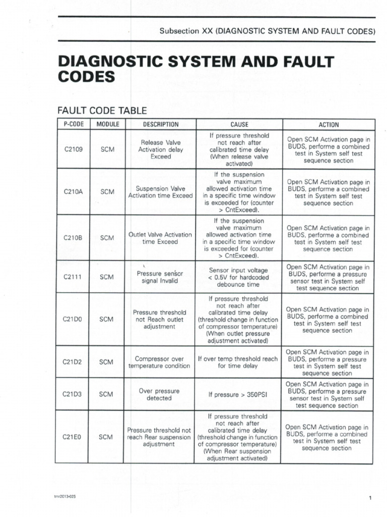 Maverick and x3 Diagnostic Codes | PDF