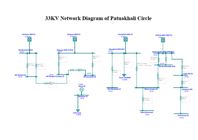 Patuakhali Circle SLD | PDF | Electric Power | Power (Physics)