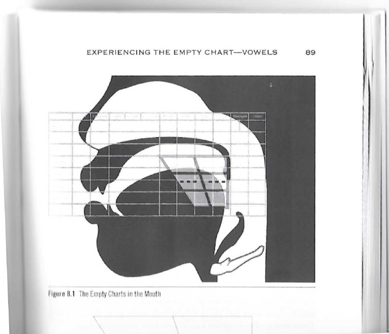 Empty Charts in Mouth | PDF