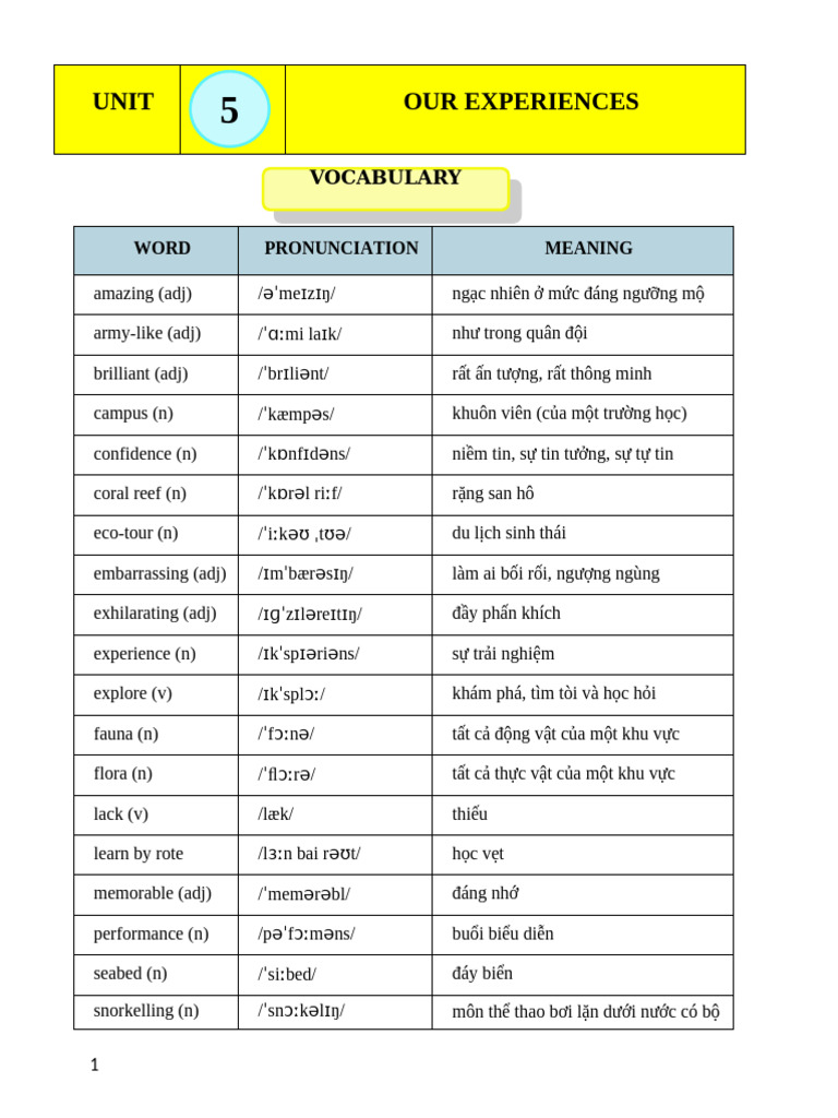HS Unit 5 Lớp 9 BAI TAP BỔ TRỢ | PDF