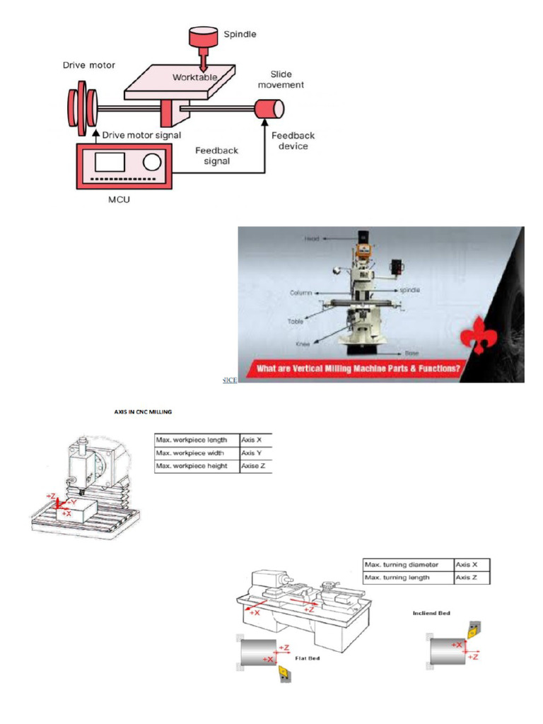 Resized | PDF