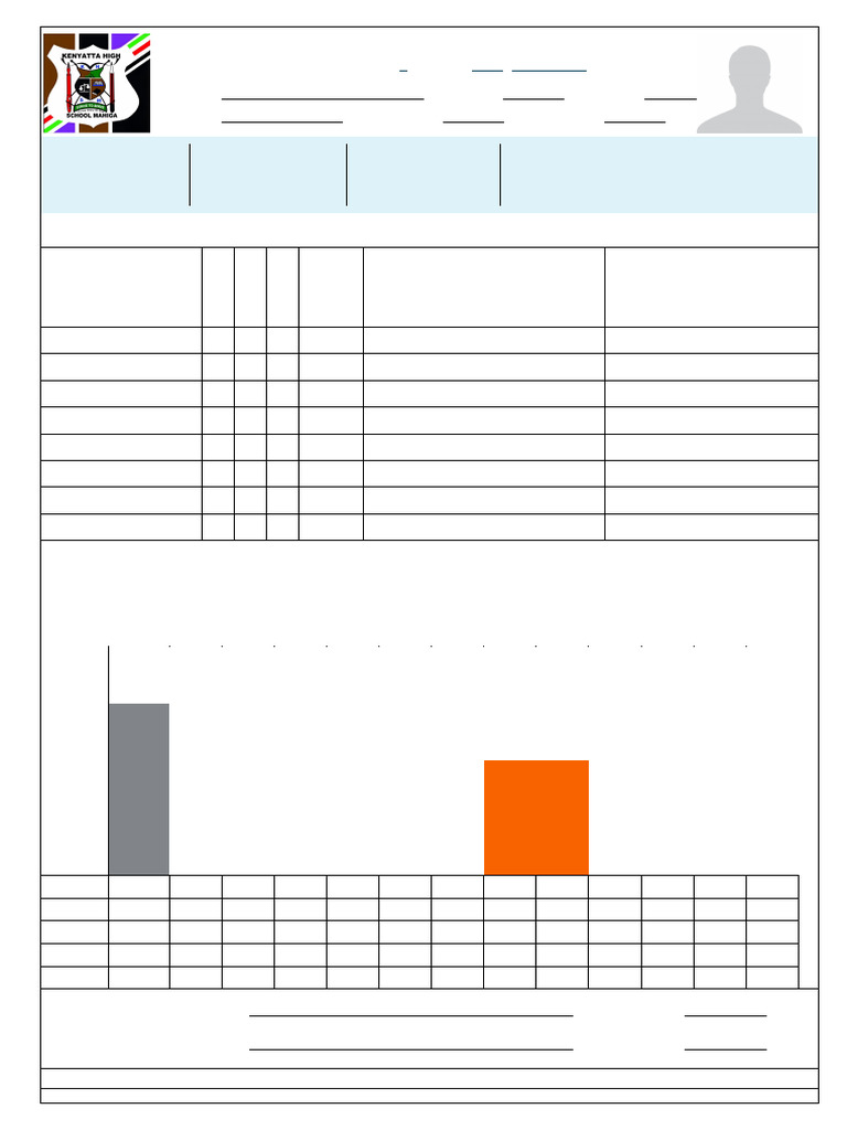Report Formsf3t22025end Term J | PDF