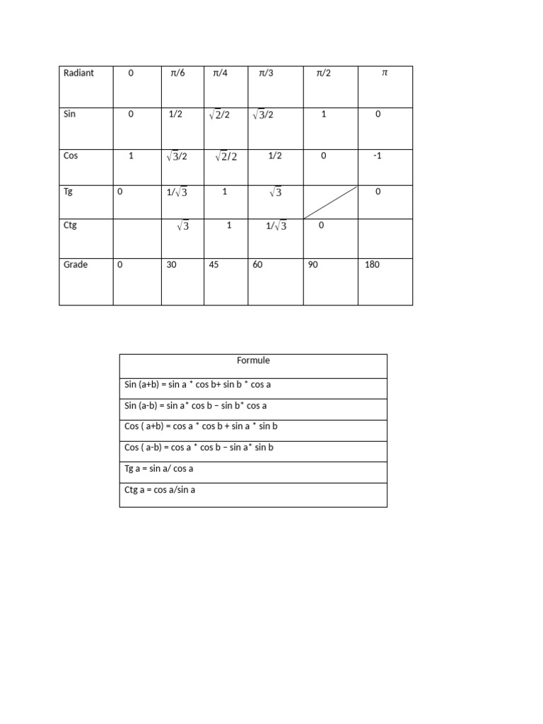 Mate Formule | PDF