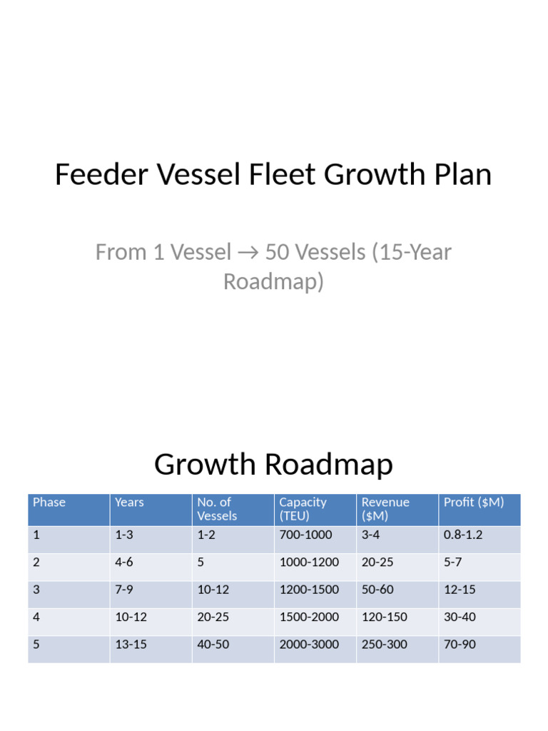 Feeder Fleet Plan | PDF