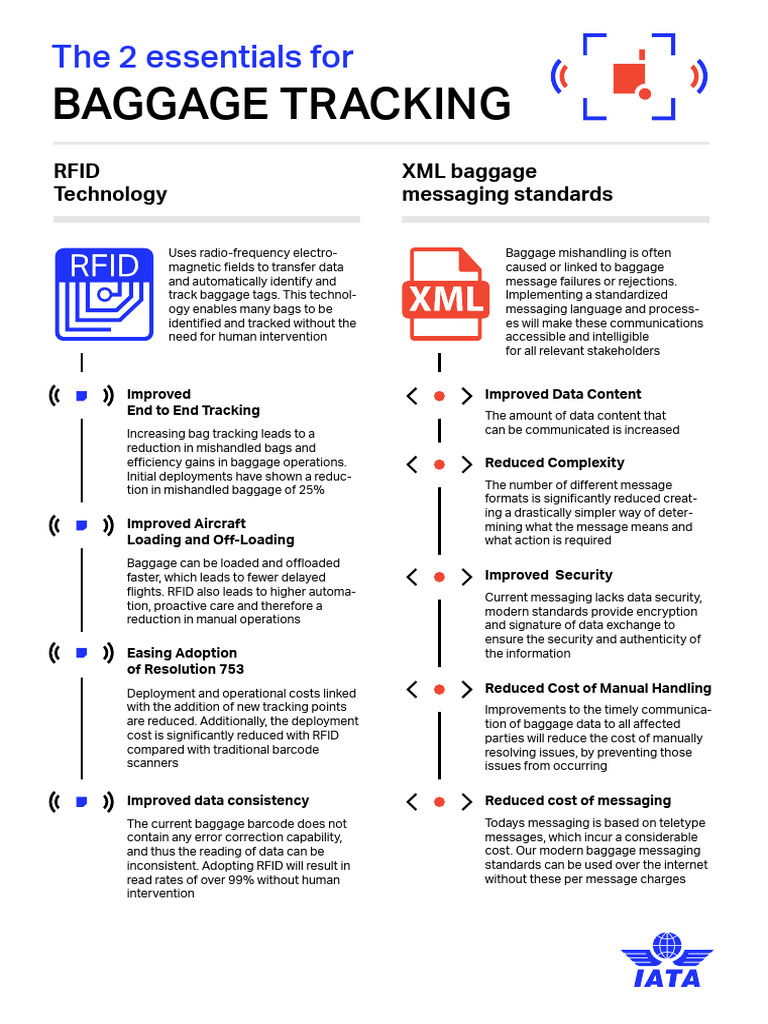 Rfid XML Infographic June2019 | PDF | Radio Frequency Identification ...