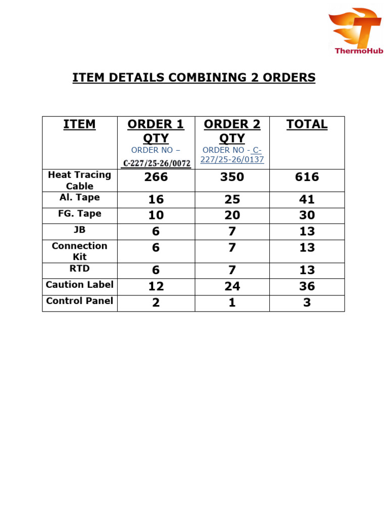 Combined Order Packing List Details | PDF