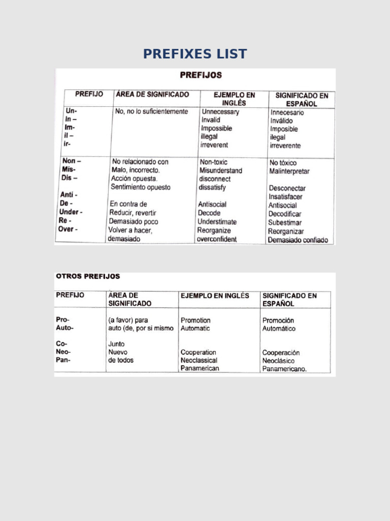 Prefixes & Suffixes List | PDF