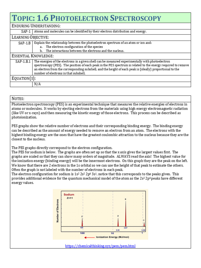 1.6 Photoelectron Spectroscopy Key | PDF | Electron | Photoelectric Effect