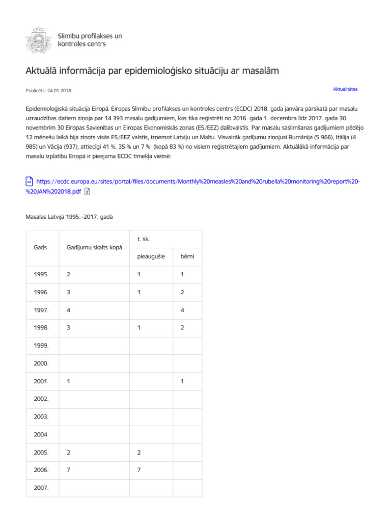 Aktuala Informacija Par Epidemiologisko Situaciju Ar Masalam | PDF