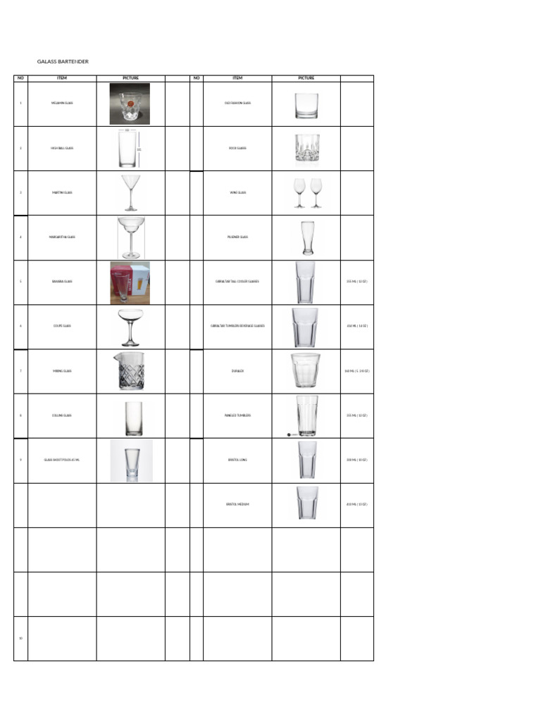 Glassware Names and Types List | PDF