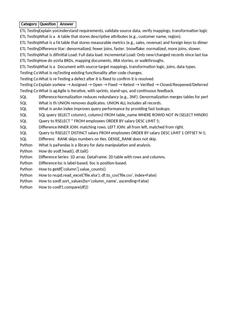 Python ETL Interview Questions Guide | PDF | Sql | Python (Programming ...