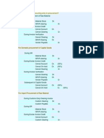 MM Process Entries