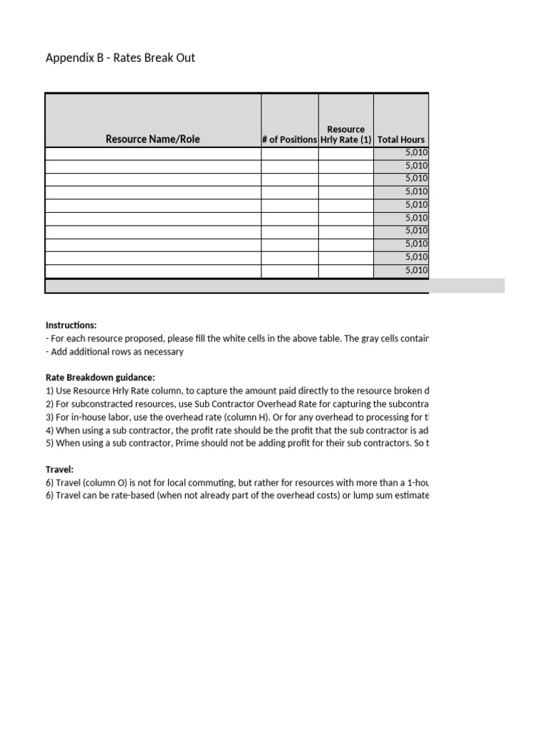 Resource Rate Breakdown Guide | PDF | Subcontractor | Economies