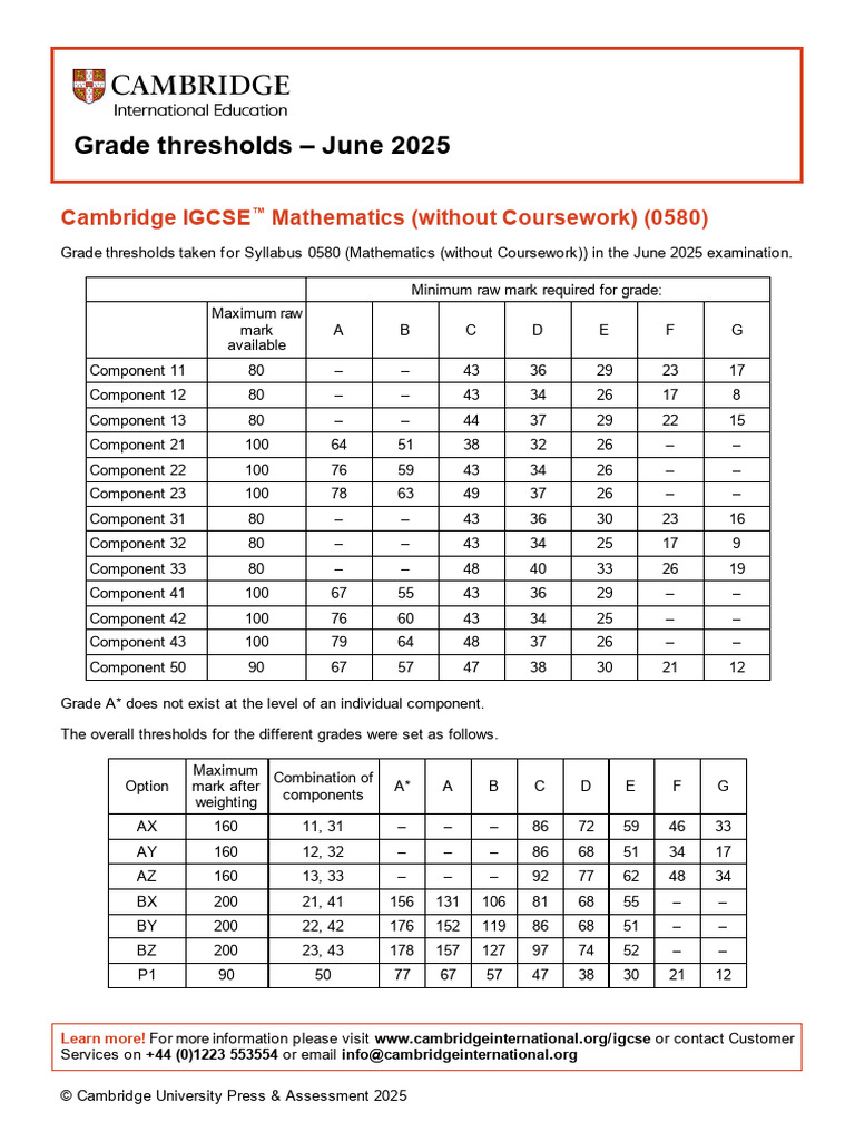 IGCSE Math 0580 Grade Thresholds June 2025 | PDF | Schools | Student ...