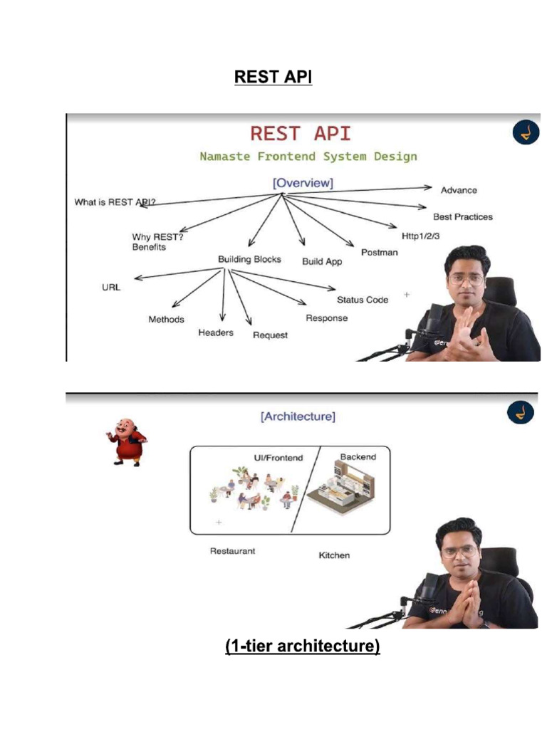 RESTAPI | PDF