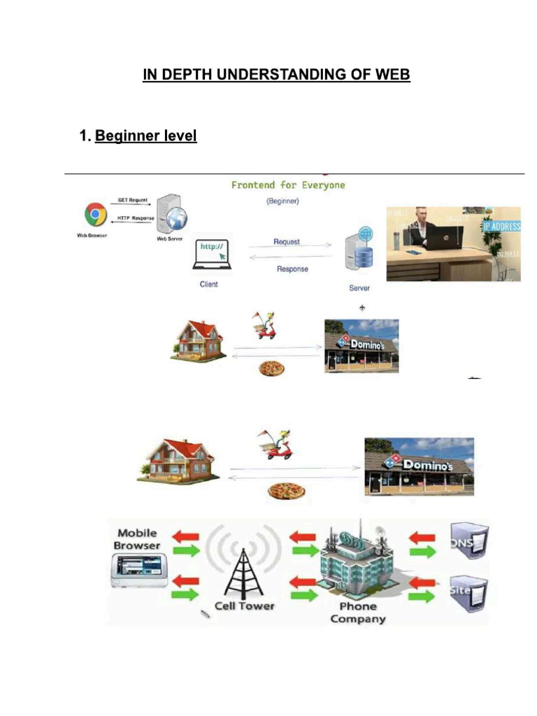 Front End | PDF