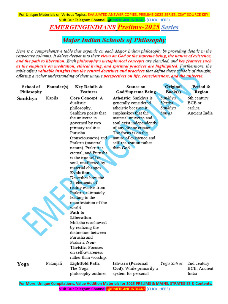 Major Indian Philosophies Overview | PDF | Brahman | Vedanta