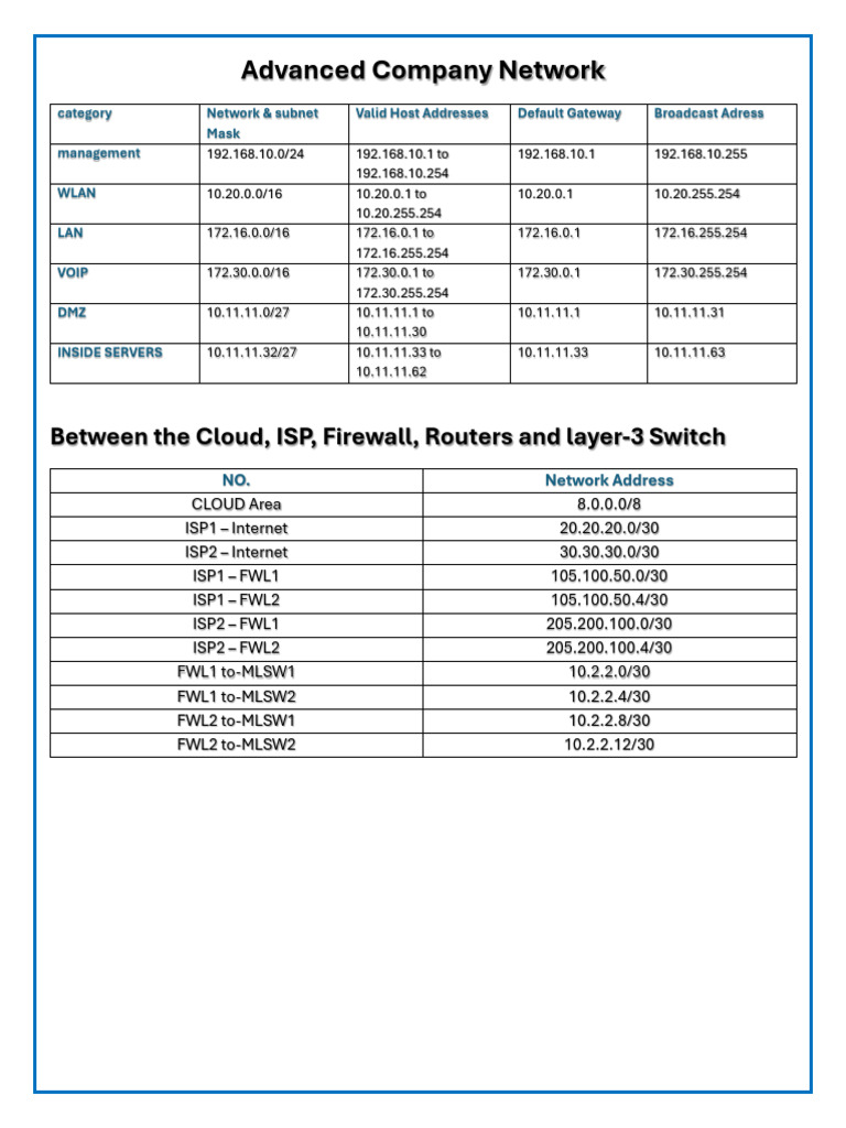 Photo inspiration: Picture Idea: Advanced Network Configuration Overview