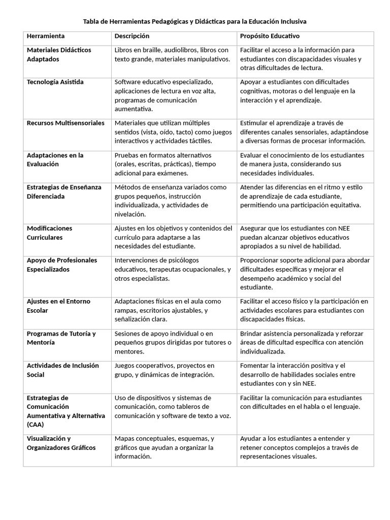 Herramientas para Educación Inclusiva | PDF | Plan de estudios ...