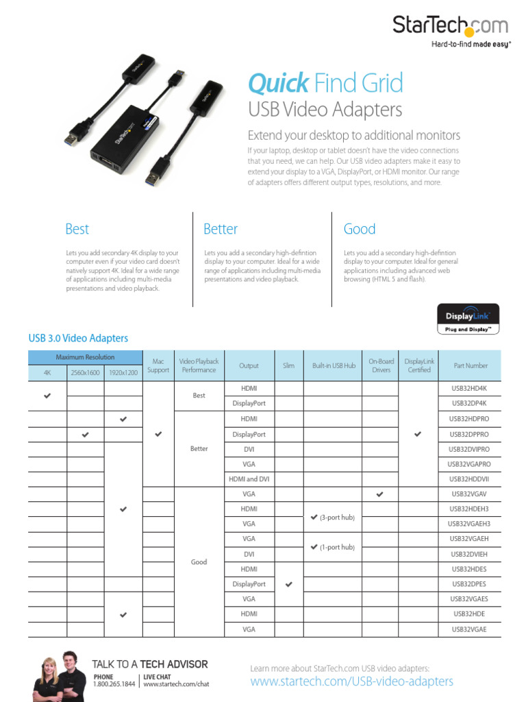 USB Video Adapters Overview | PDF | Hdmi | Usb