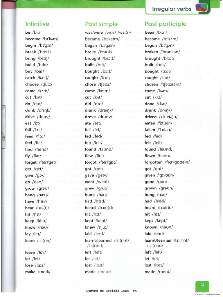 List of Verbs | PDF