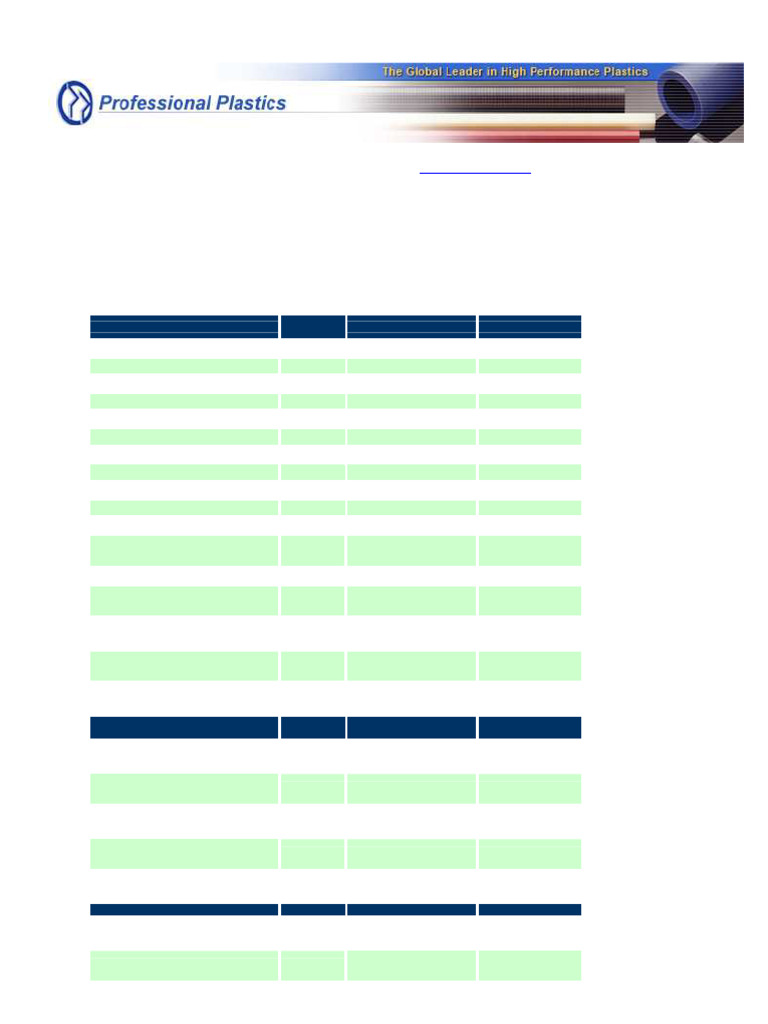 Acetron GP Acetal Overview | PDF | Strength Of Materials | Hardness