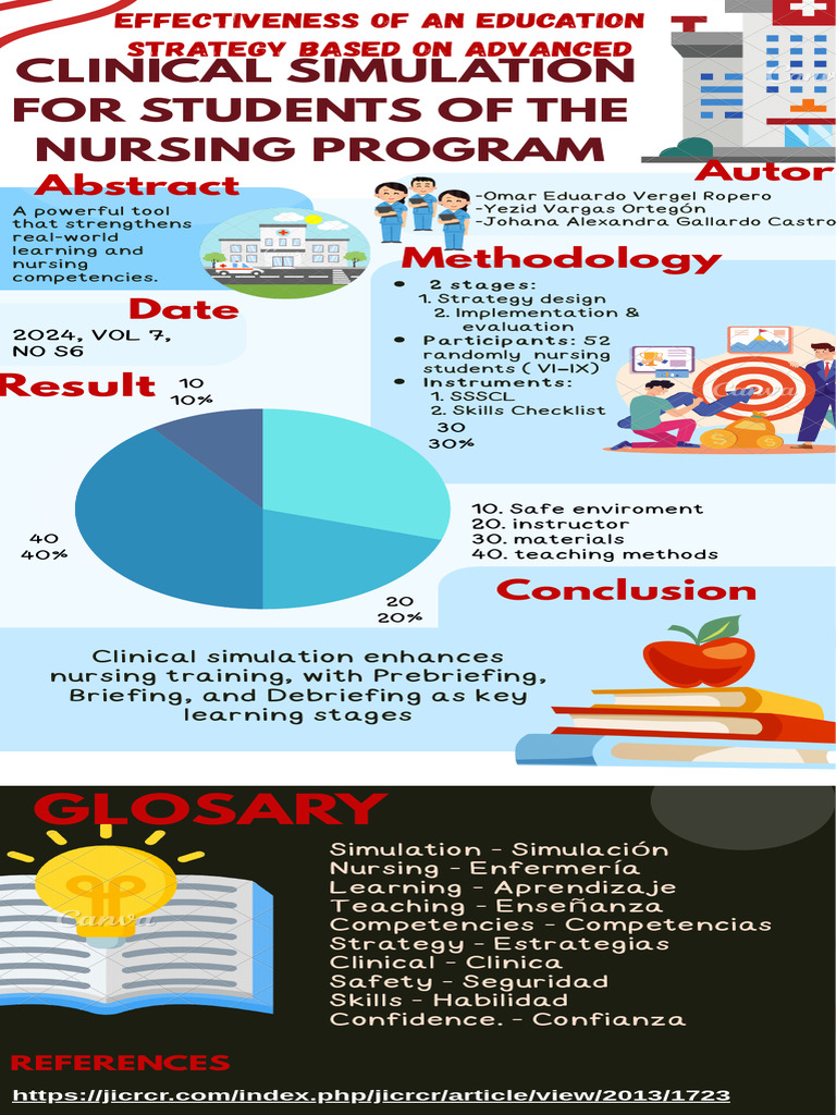 Nursing Education Strategy: Clinical Simulation | PDF